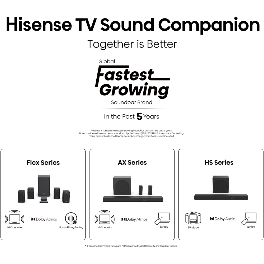 Hisense 32A4QTUK 32" DLED Smart Television - product image 16