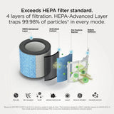 Shark HP062UK BreatheClear Compact Air Purifier with NeverChange6 - product image 4