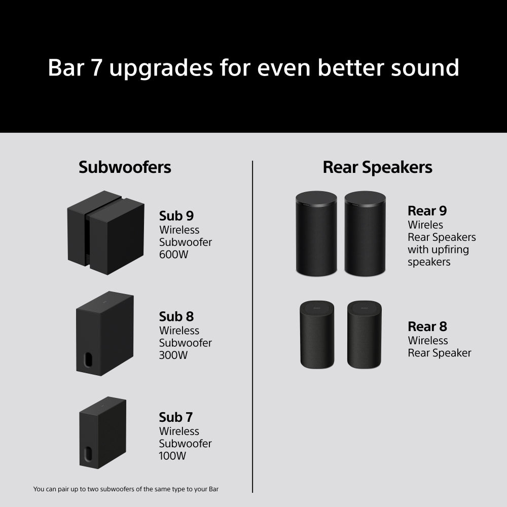 Sony HTA7100.CEK Sound Bar - product image 10