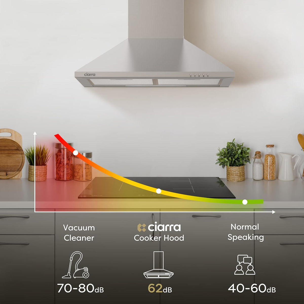CIARRA 60cm CBCS6201  Wall Mounted Extractor Fan – A++